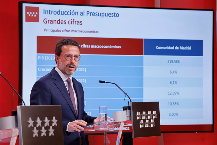 La Comunidad de Madrid aprueba los Presupuestos de 2022 que favorecerán la Creación de Empleo y la Recuperación Económica y Social