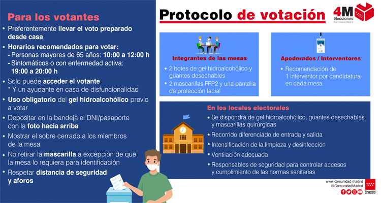 La Comunidad de Madrid habilitará horarios especiales para facilitar el voto a mayores, personas con discapacidad o en cuarentena 