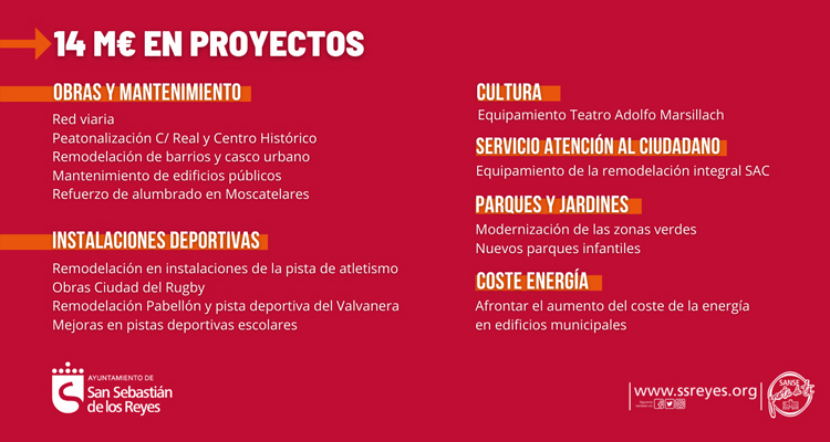 El Gobierno de Sanse activa 14,4 millones de euros para impulsar 22 proyectos de inversión y afrontar el aumento del coste de la energía