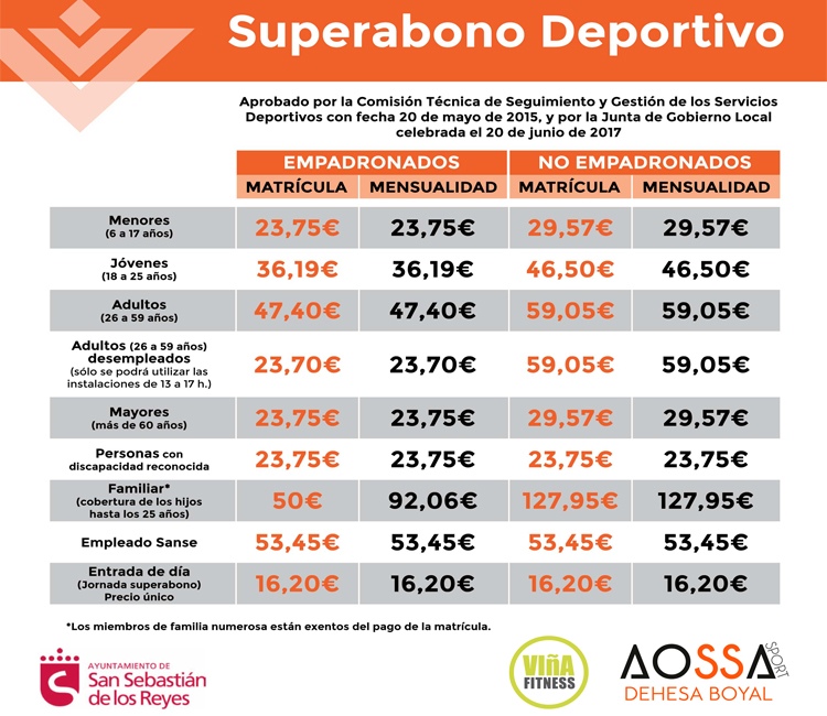 El Ayuntamiento de San Sebastián de los Reyes arranca septiembre promocionando el “Superabono Deporte” entre sus vecinos