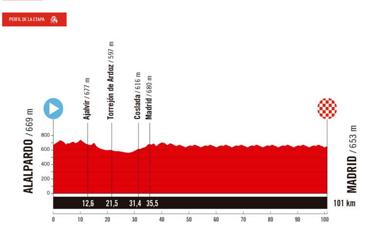 Alalpardo consigue hacerse con la salida de la última etapa de la Vuelta Ciclista a España 2025