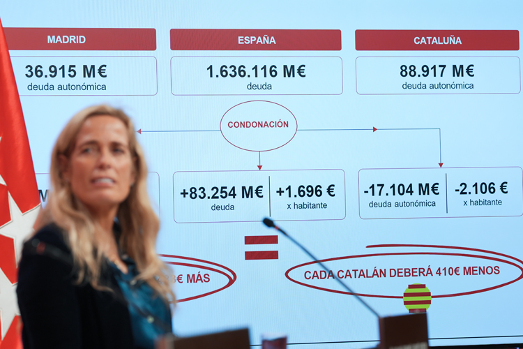 La Comunidad calcula que cada madrileño pagará 483 euros extra y los catalanes ahorrarán 410 al condonar la deuda pactada con el independentismo