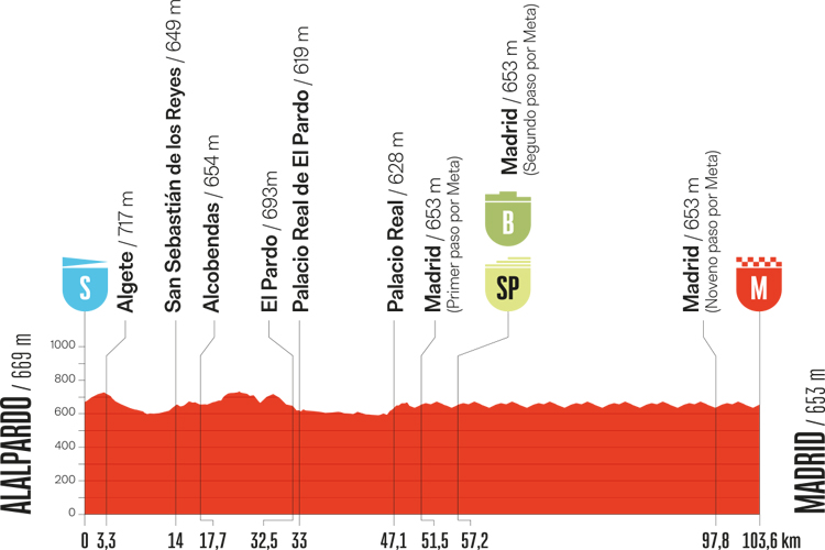 La Comunidad de Madrid, escenario de las dos últimas etapas de La Vuelta Ciclista a España. La de mañana con salida en Alalpardo pasando por Alcobendas y San Sebastián de los Reyes 