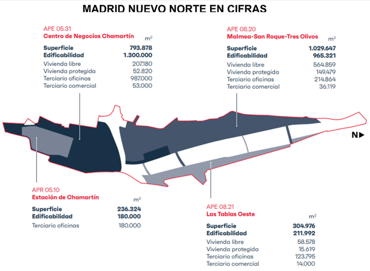 Crea Madrid Nuevo Norte y las entidades públicas ferroviarias formalizan la transmisión de los suelos para desarrollar Madrid Nuevo Norte